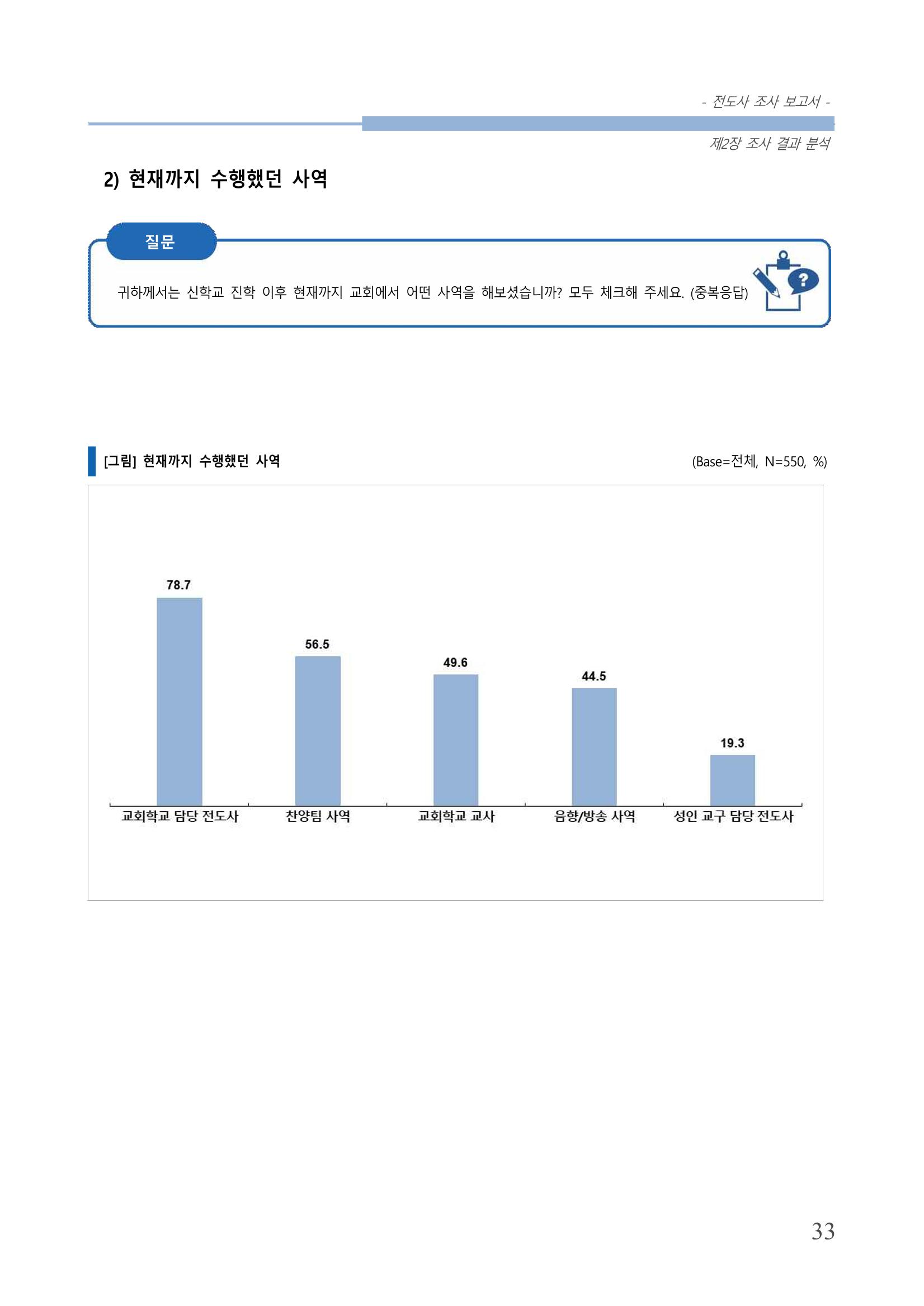 교회트랜드2024(3) 37페이지