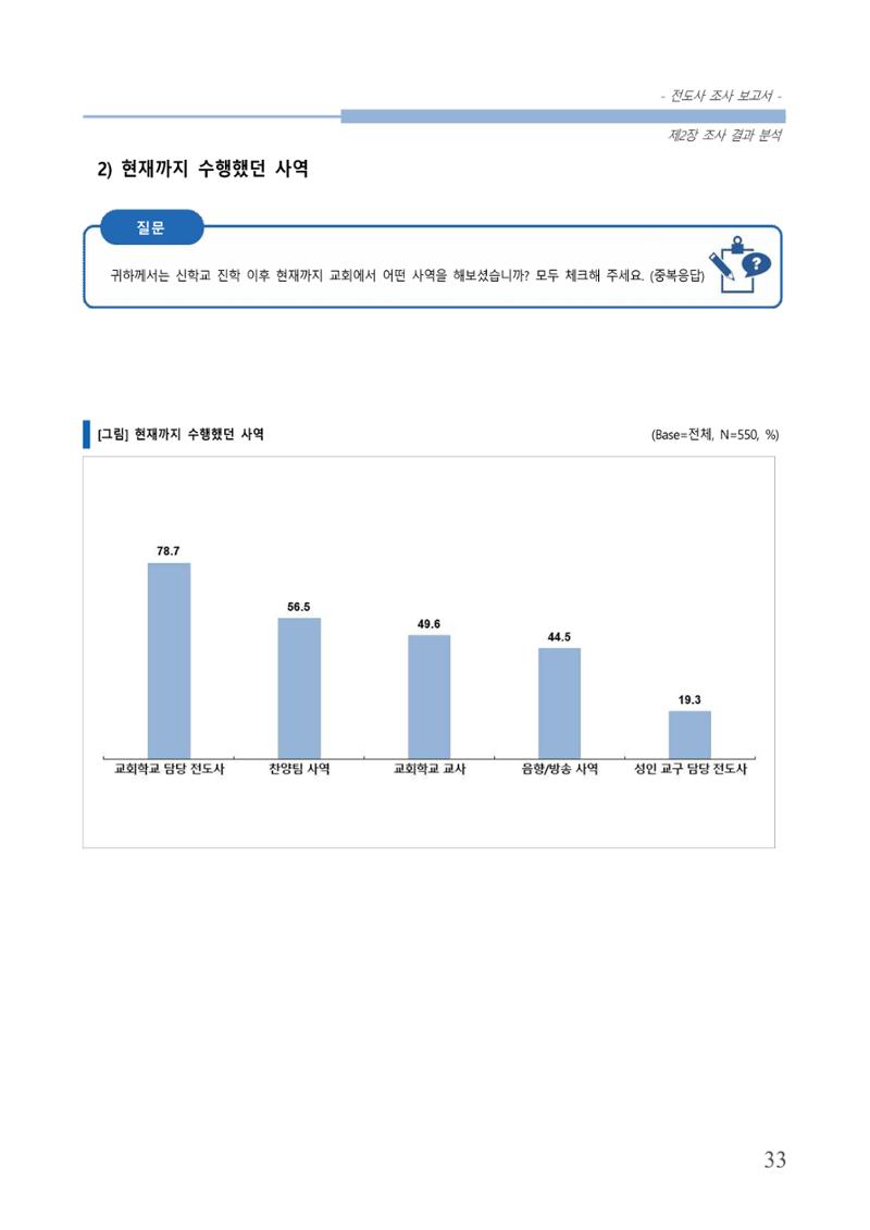 교회트랜드2024(3) 37페이지