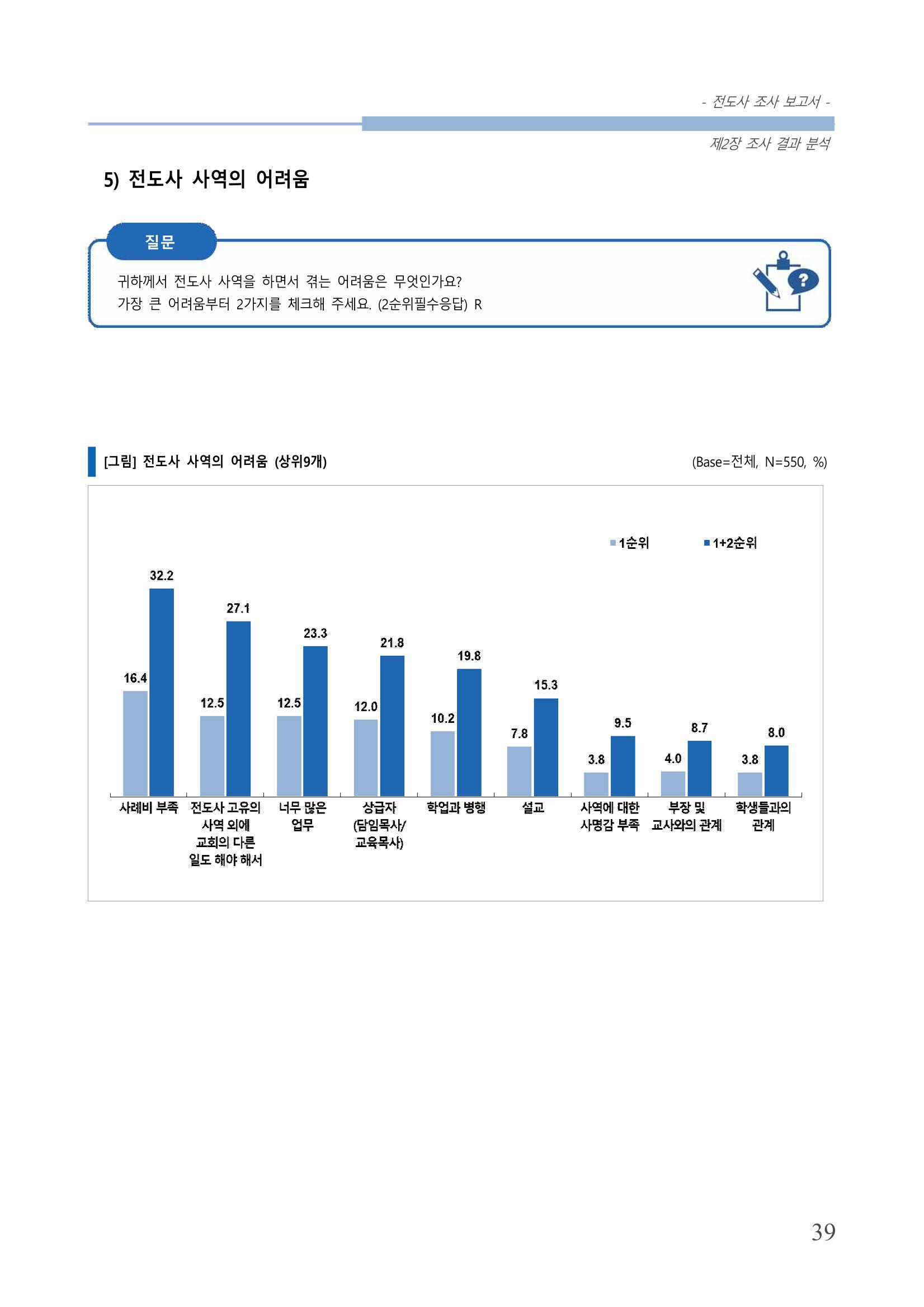 교회트랜드2024(3) 43페이지