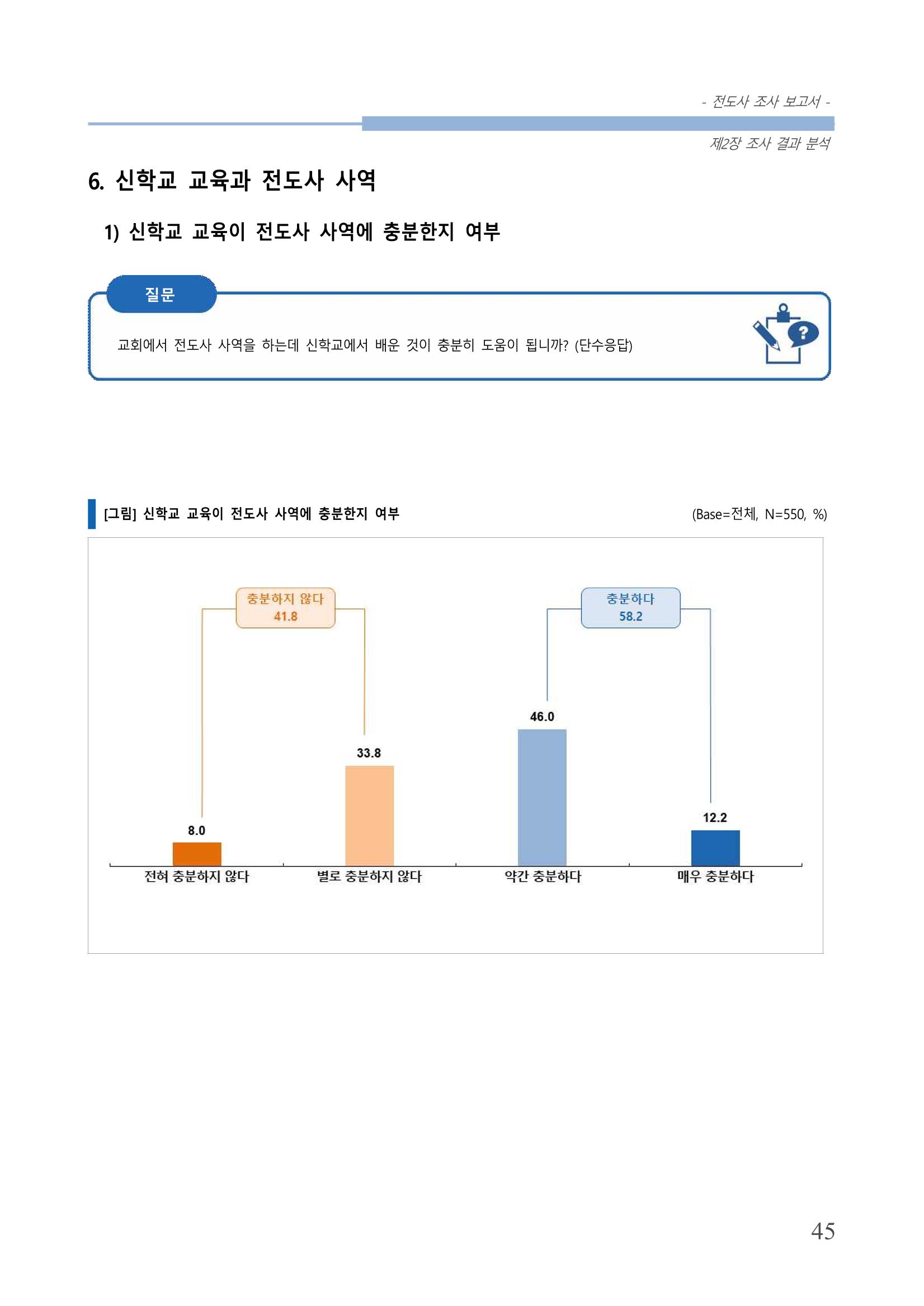 교회트랜드2024(3) 49페이지