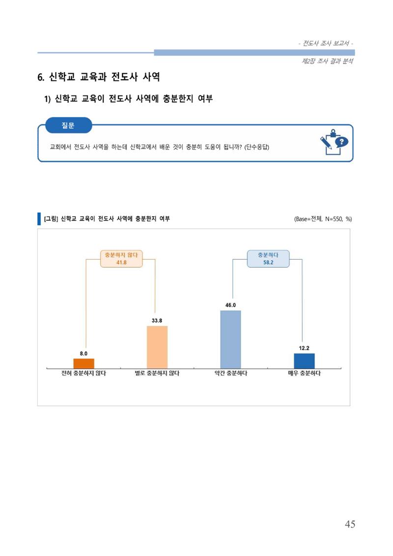 교회트랜드2024(3) 49페이지