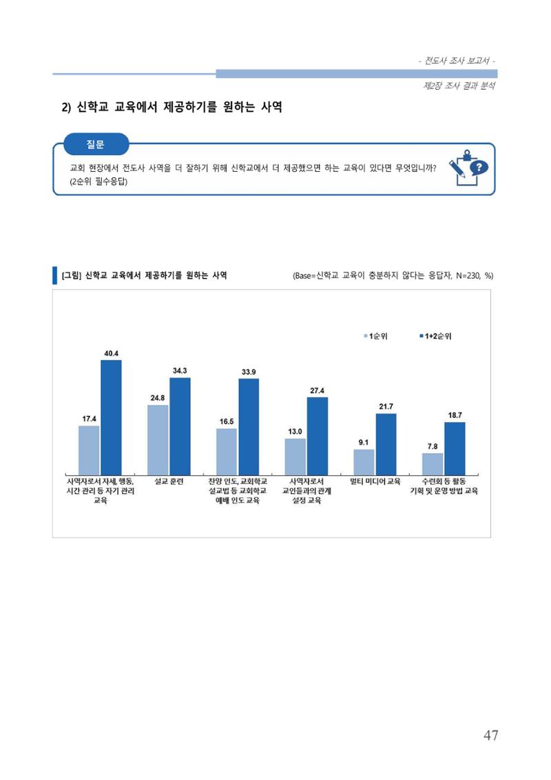 교회트랜드2024(3) 51페이지