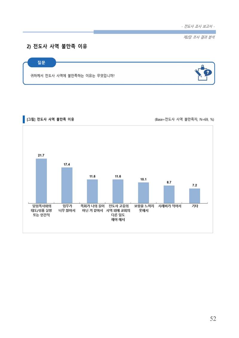 교회트랜드2024(3) 56페이지