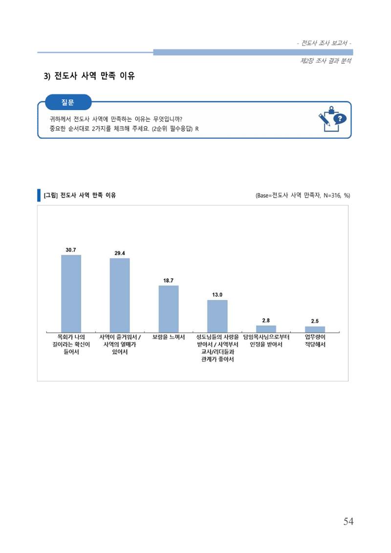교회트랜드2024(3) 58페이지