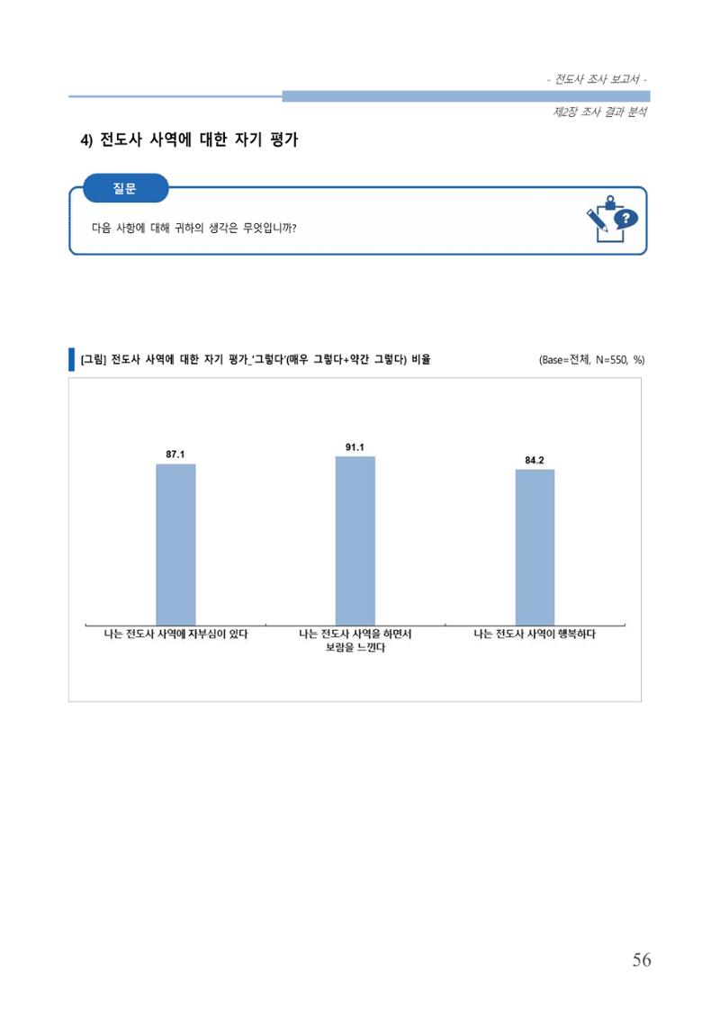 교회트랜드2024(3) 60페이지