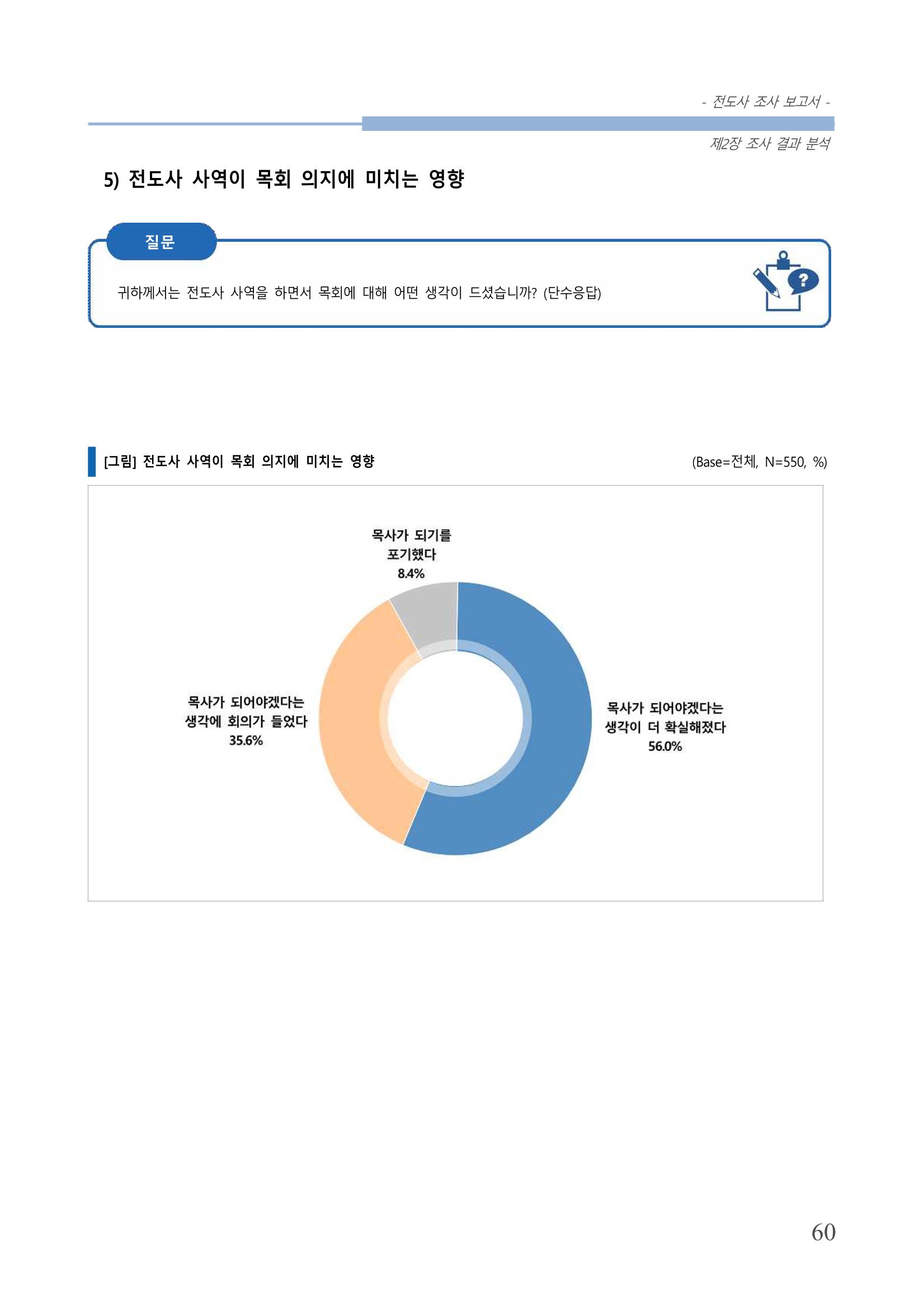 교회트랜드2024(3) 64페이지