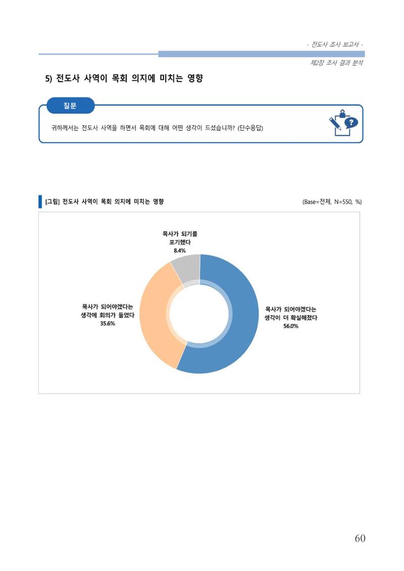 교회트랜드2024(3) 64페이지
