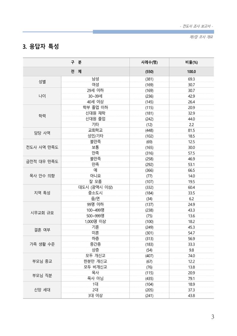 교회트랜드2024(3) 7페이지