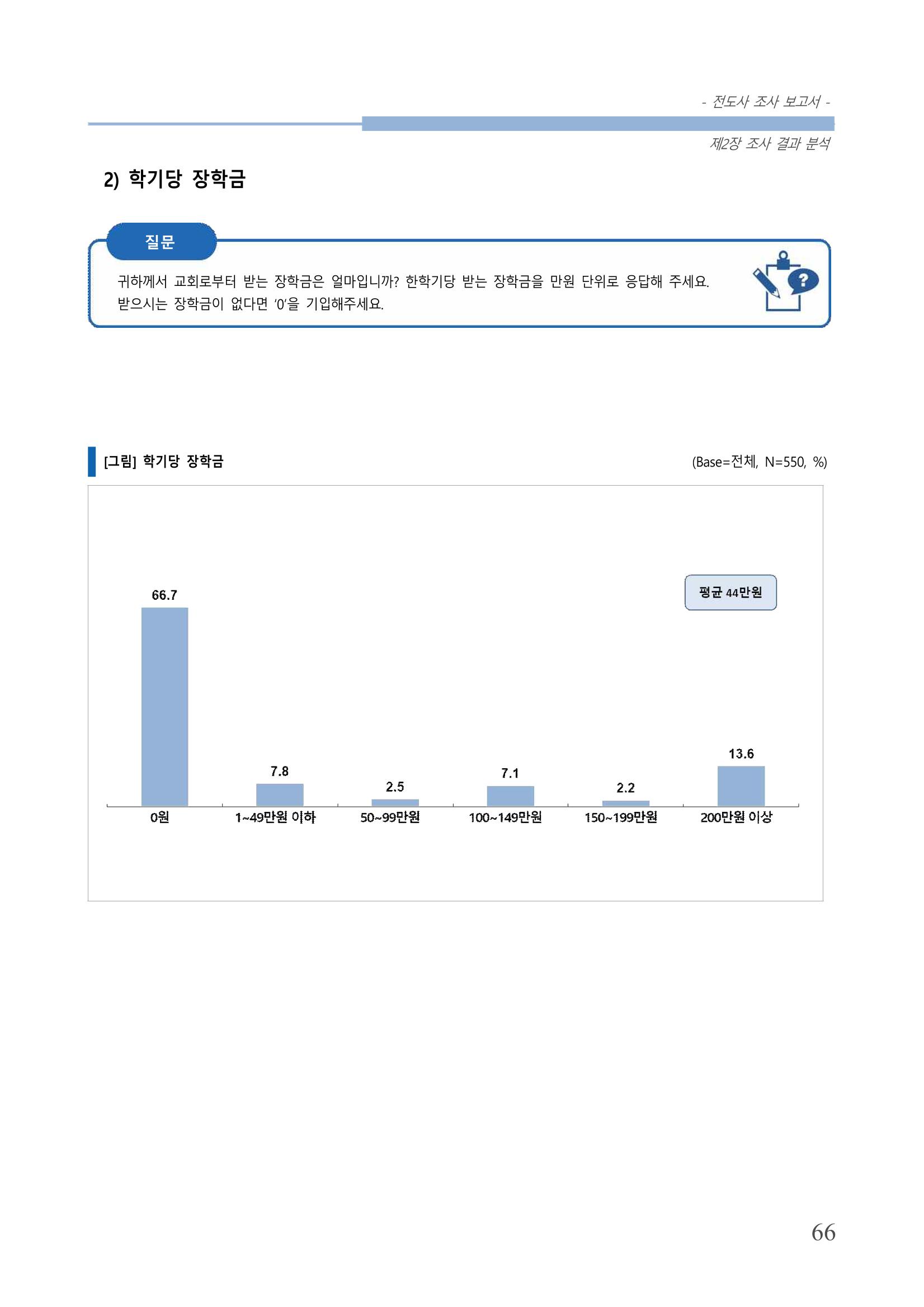 교회트랜드2024(3) 70페이지