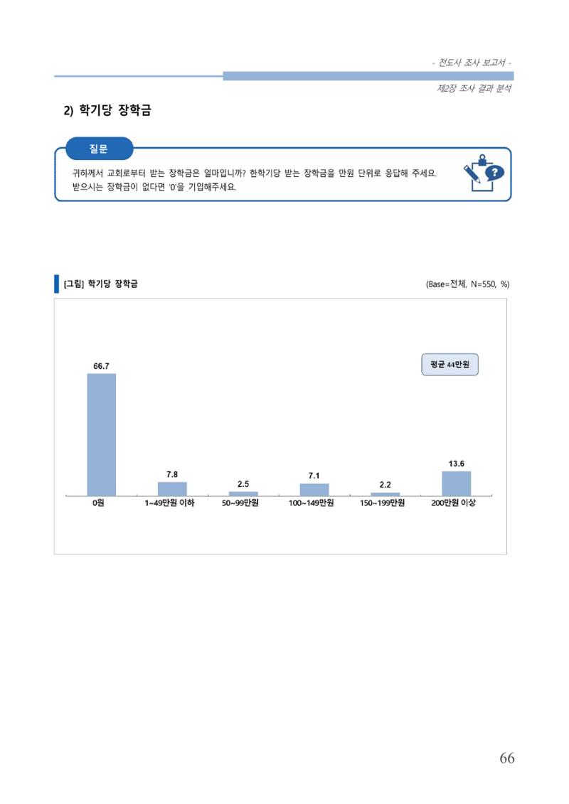 교회트랜드2024(3) 70페이지