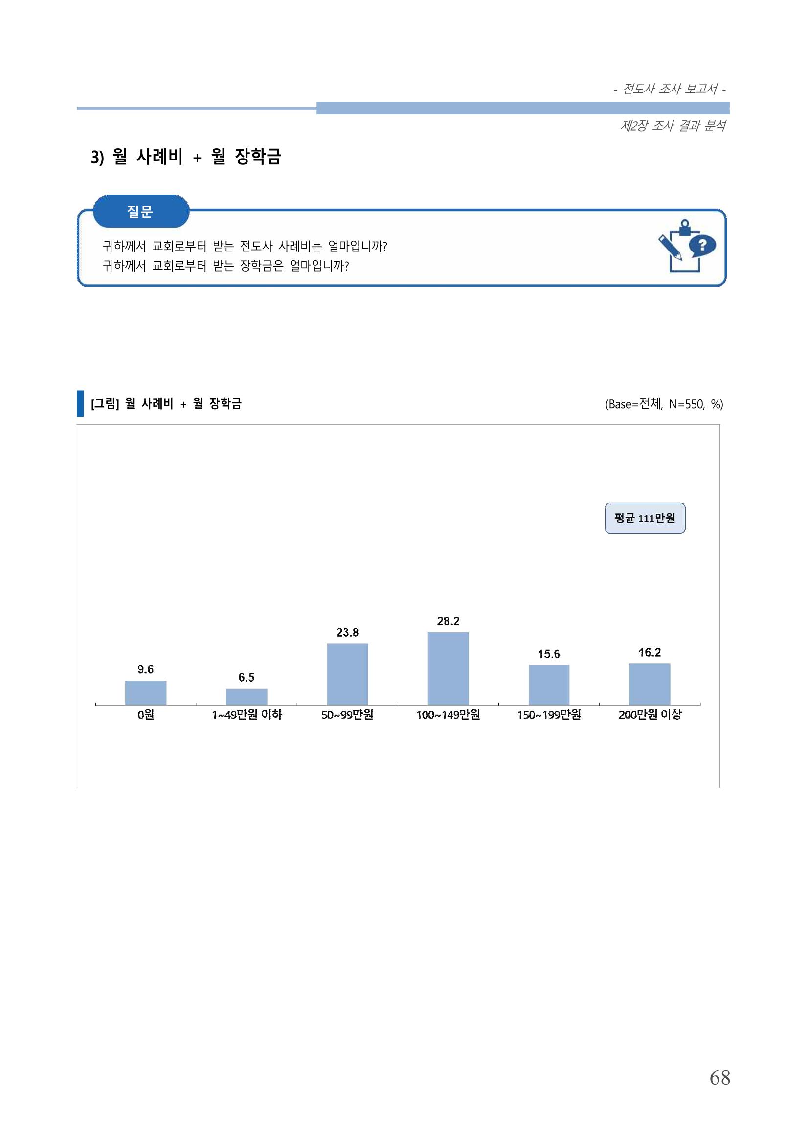 교회트랜드2024(3) 72페이지