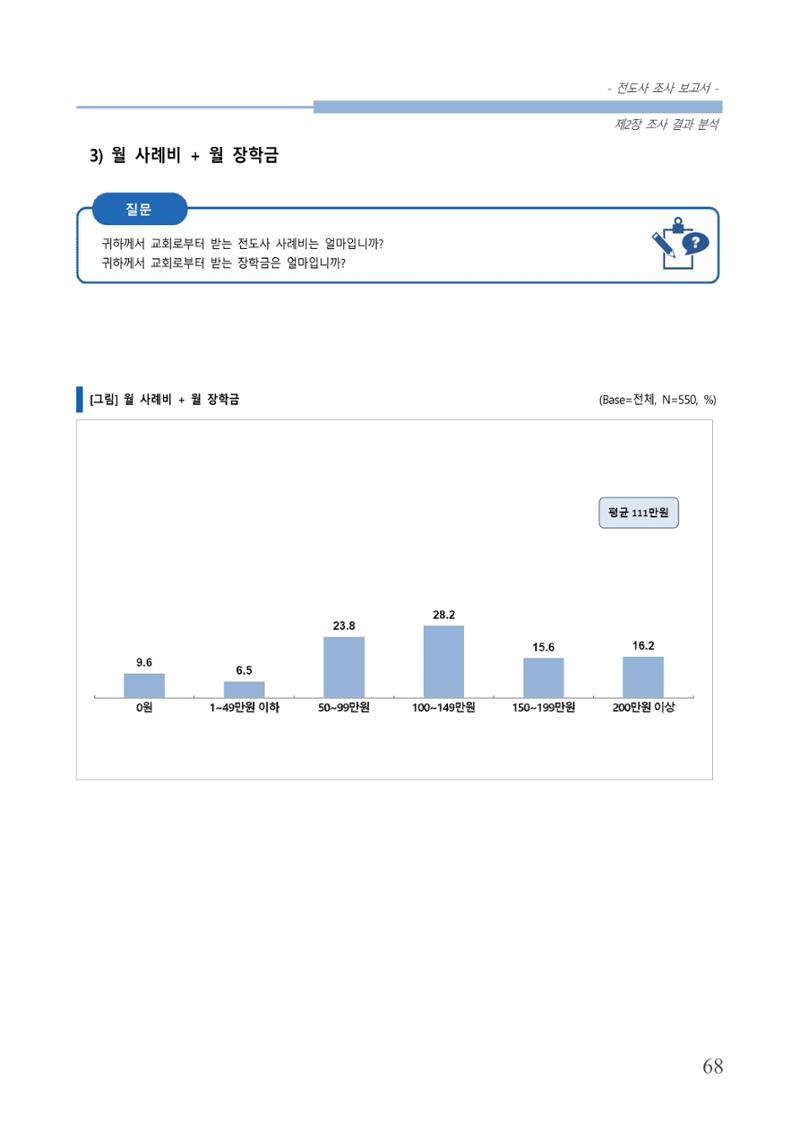 교회트랜드2024(3) 72페이지