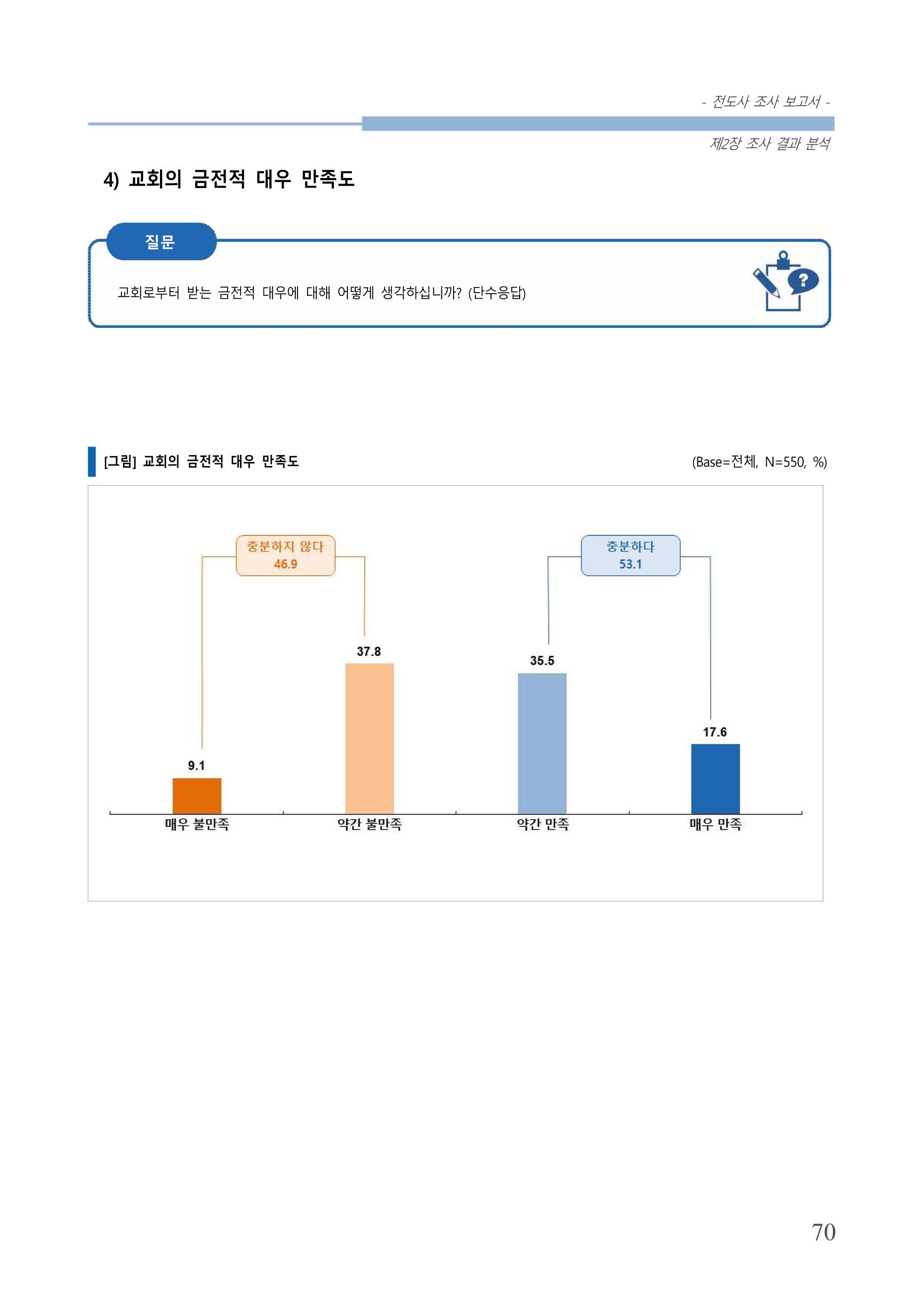 교회트랜드2024(3) 74페이지