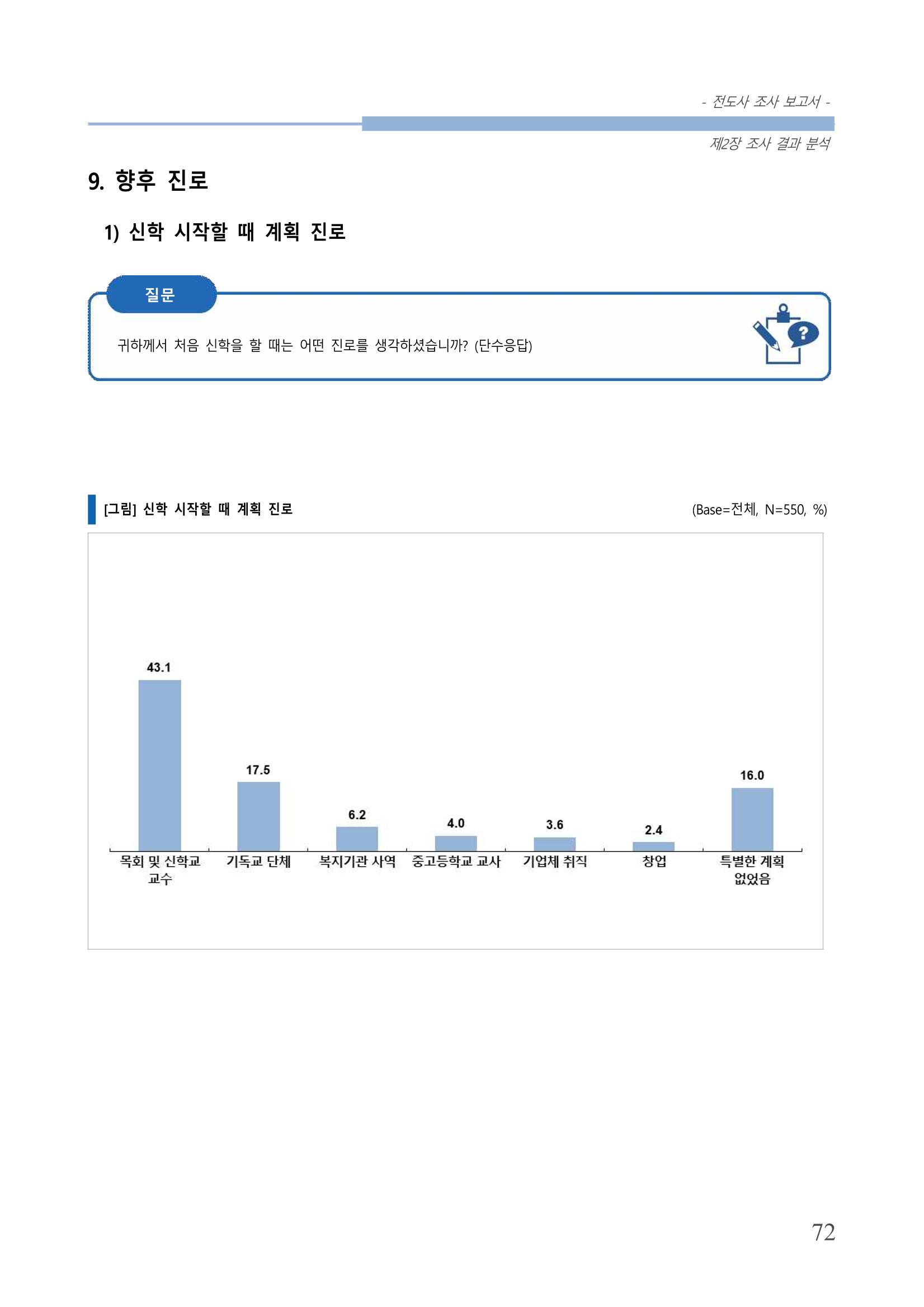 교회트랜드2024(3) 76페이지