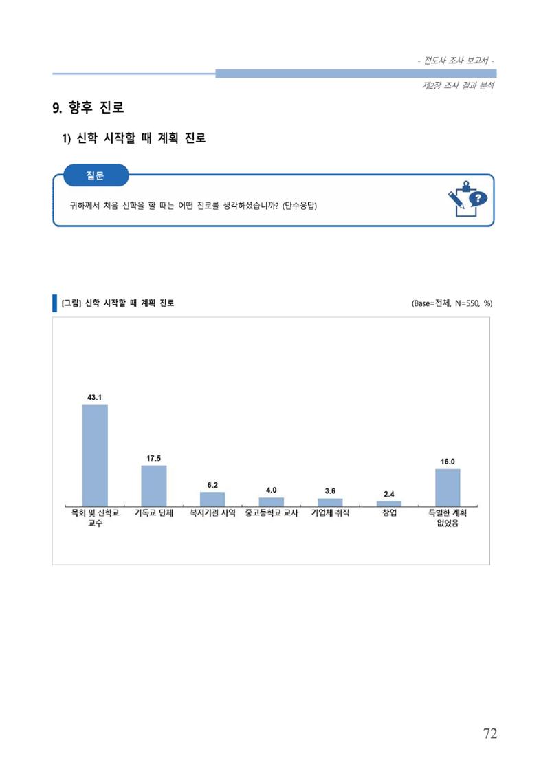 교회트랜드2024(3) 76페이지