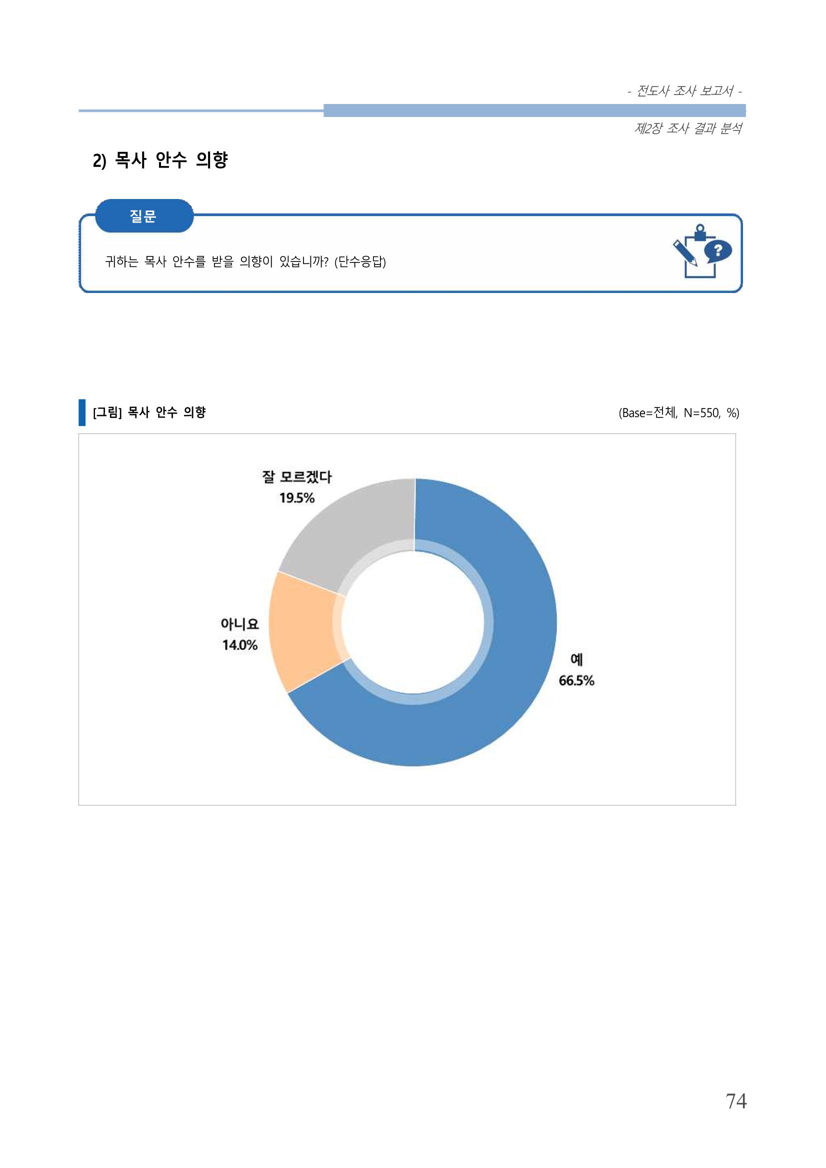 교회트랜드2024(3) 78페이지