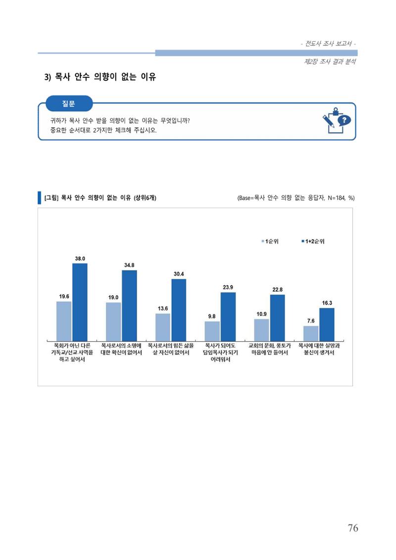 교회트랜드2024(3) 80페이지