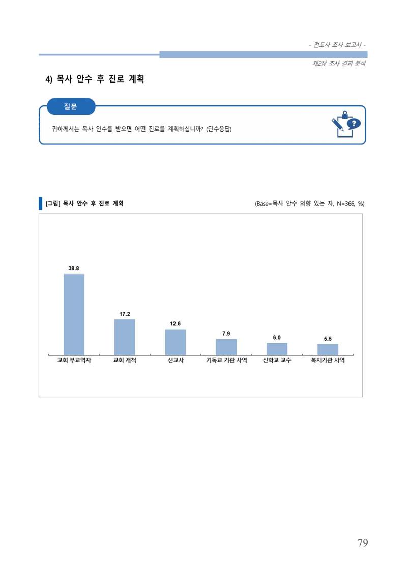 교회트랜드2024(3) 83페이지