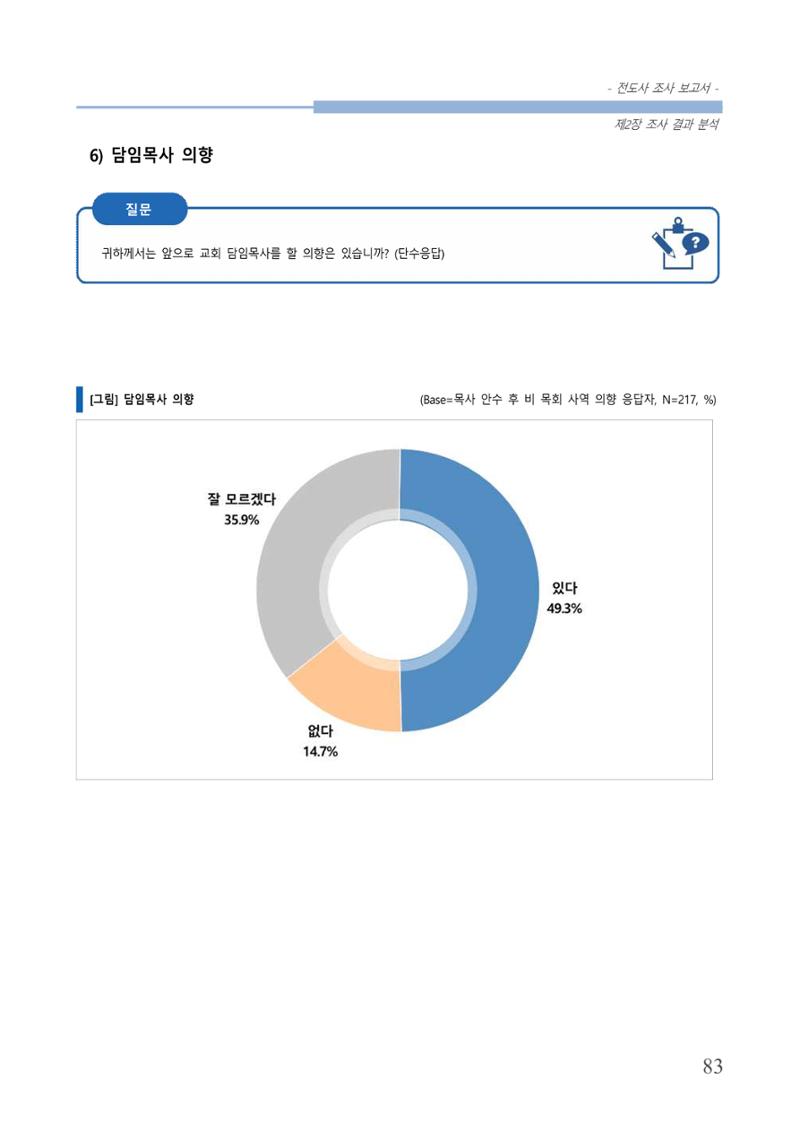교회트랜드2024(3) 87페이지