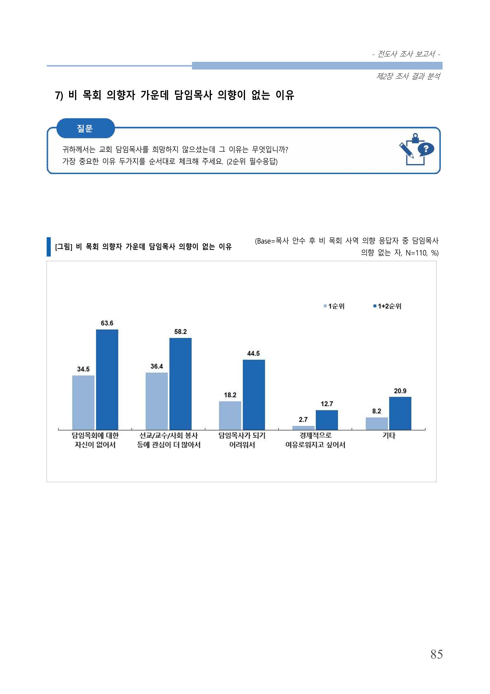 교회트랜드2024(3) 89페이지