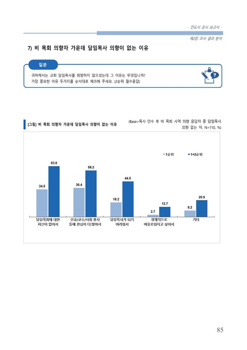 교회트랜드2024(3) 89페이지