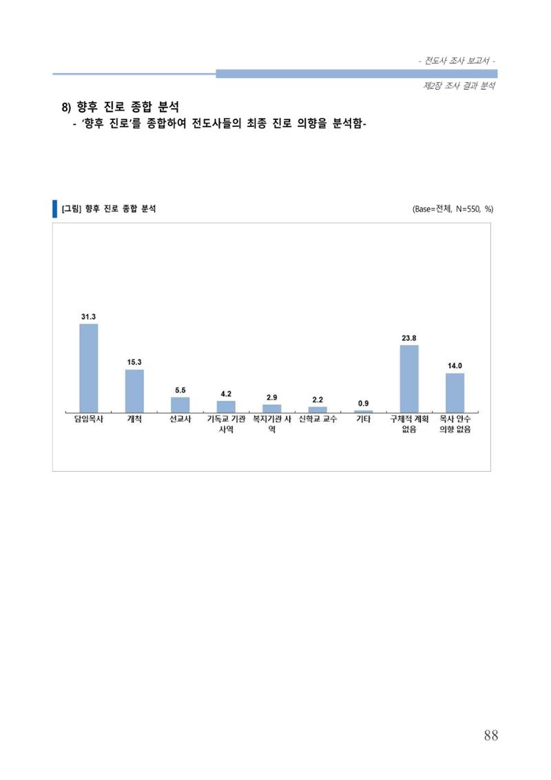 교회트랜드2024(3) 92페이지