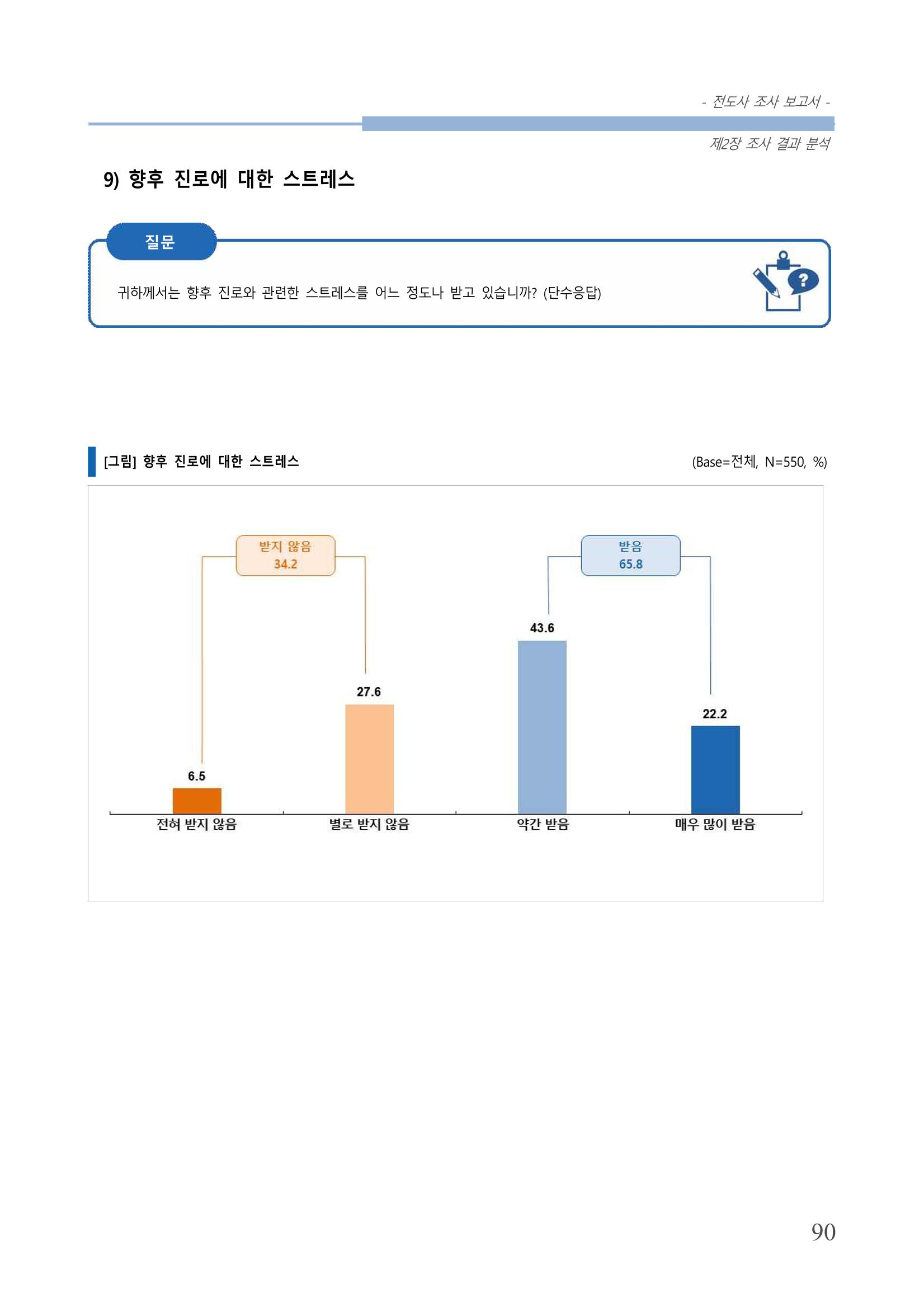 교회트랜드2024(3) 94페이지