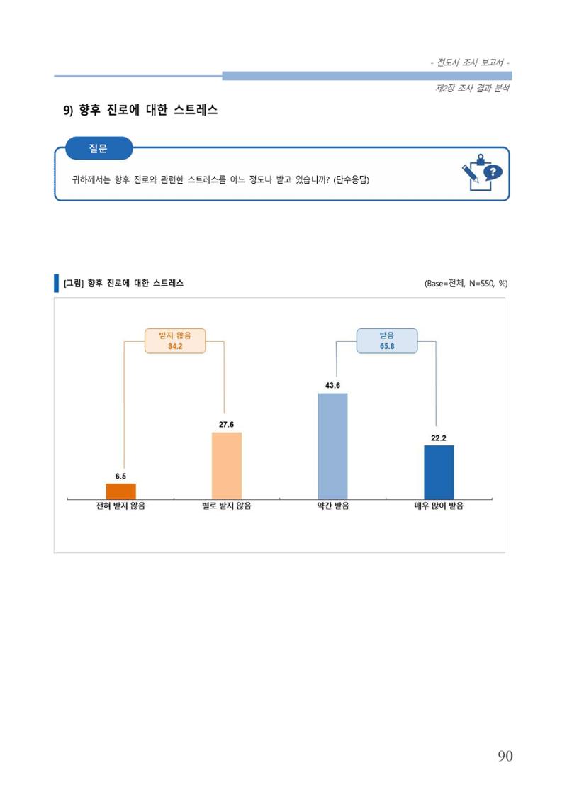 교회트랜드2024(3) 94페이지