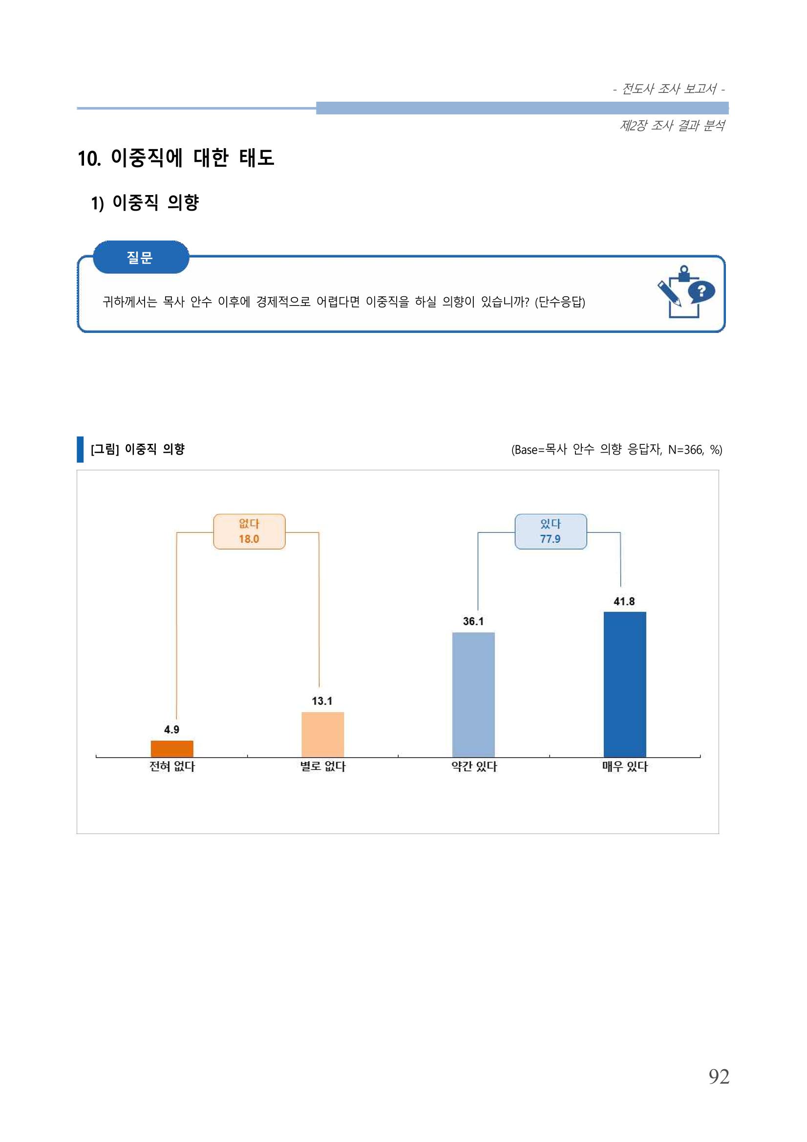교회트랜드2024(3) 96페이지