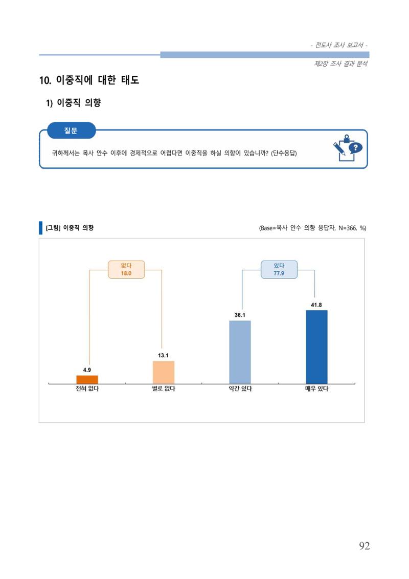 교회트랜드2024(3) 96페이지
