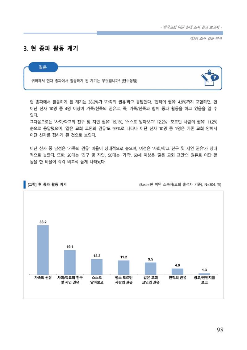교회트랜드2024(4) 102페이지