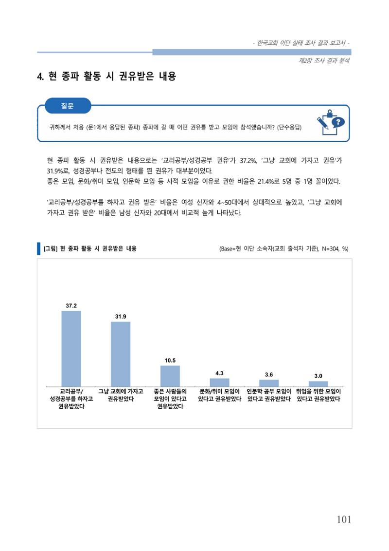 교회트랜드2024(4) 105페이지