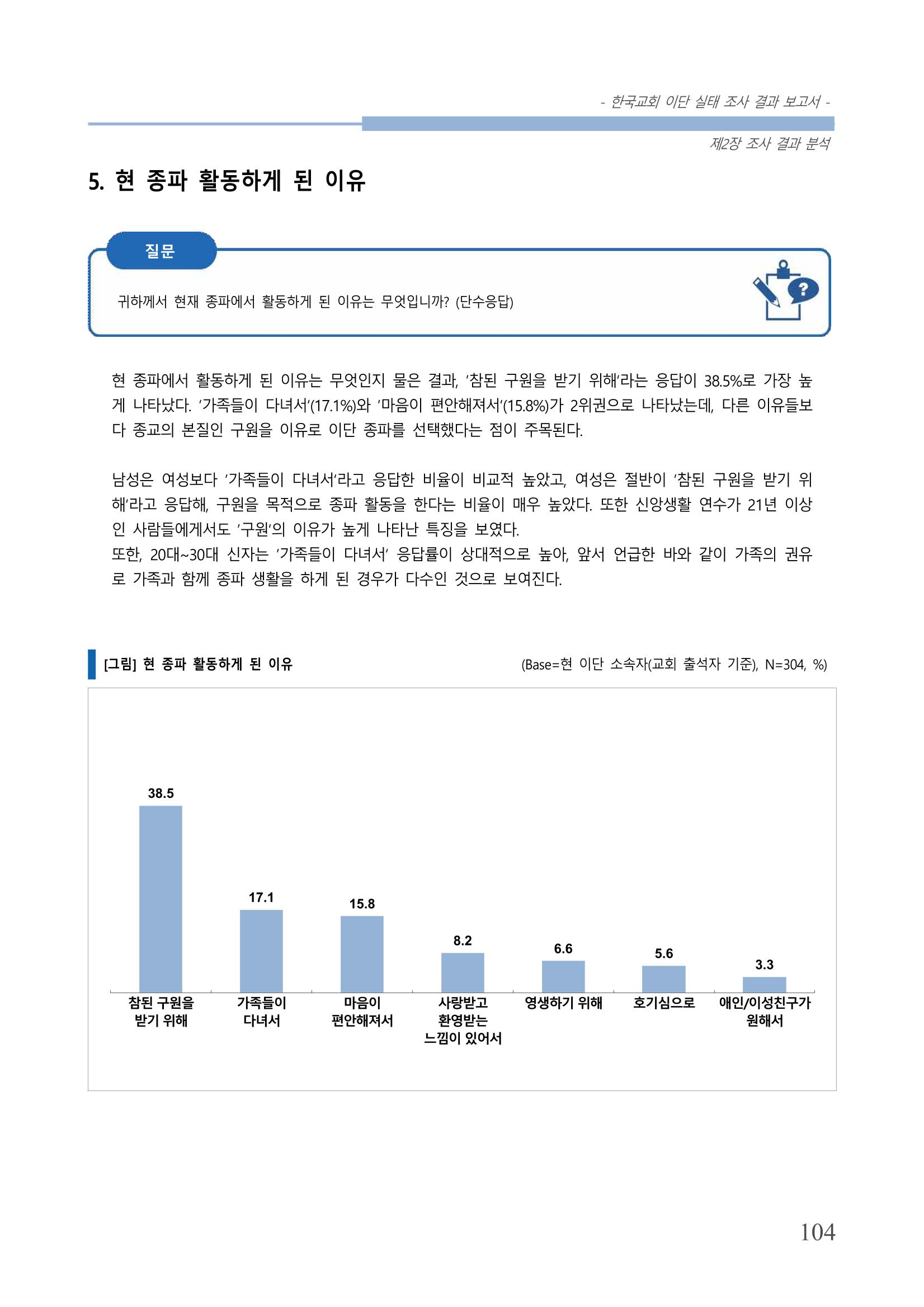 교회트랜드2024(4) 108페이지