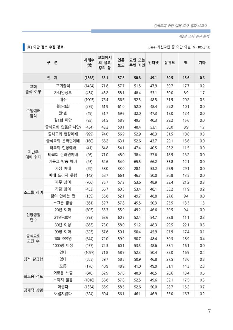 교회트랜드2024(4) 11페이지
