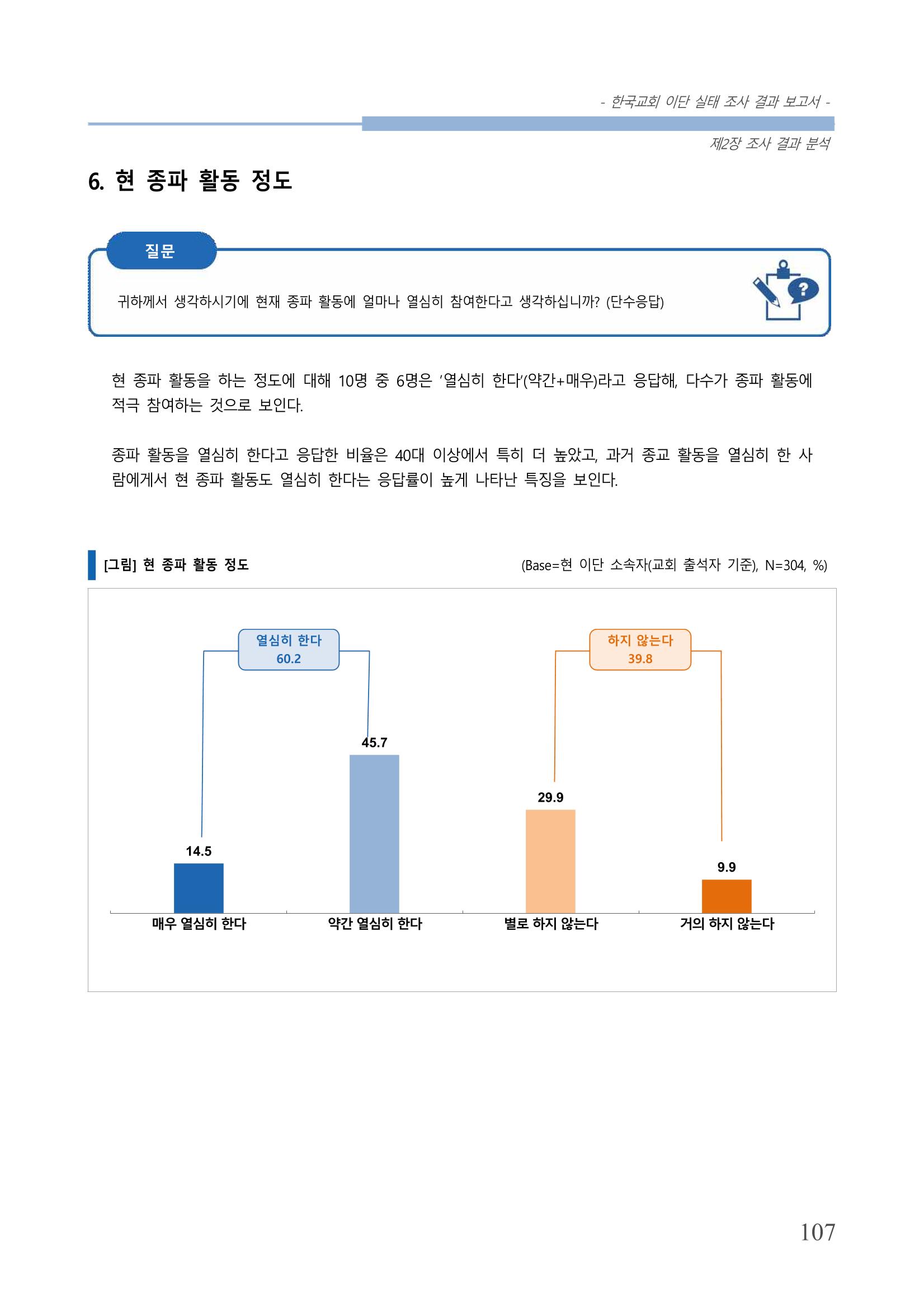 교회트랜드2024(4) 111페이지