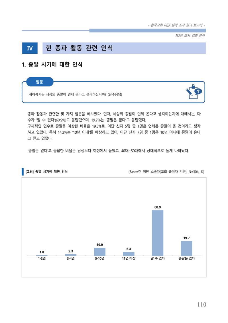 교회트랜드2024(4) 114페이지