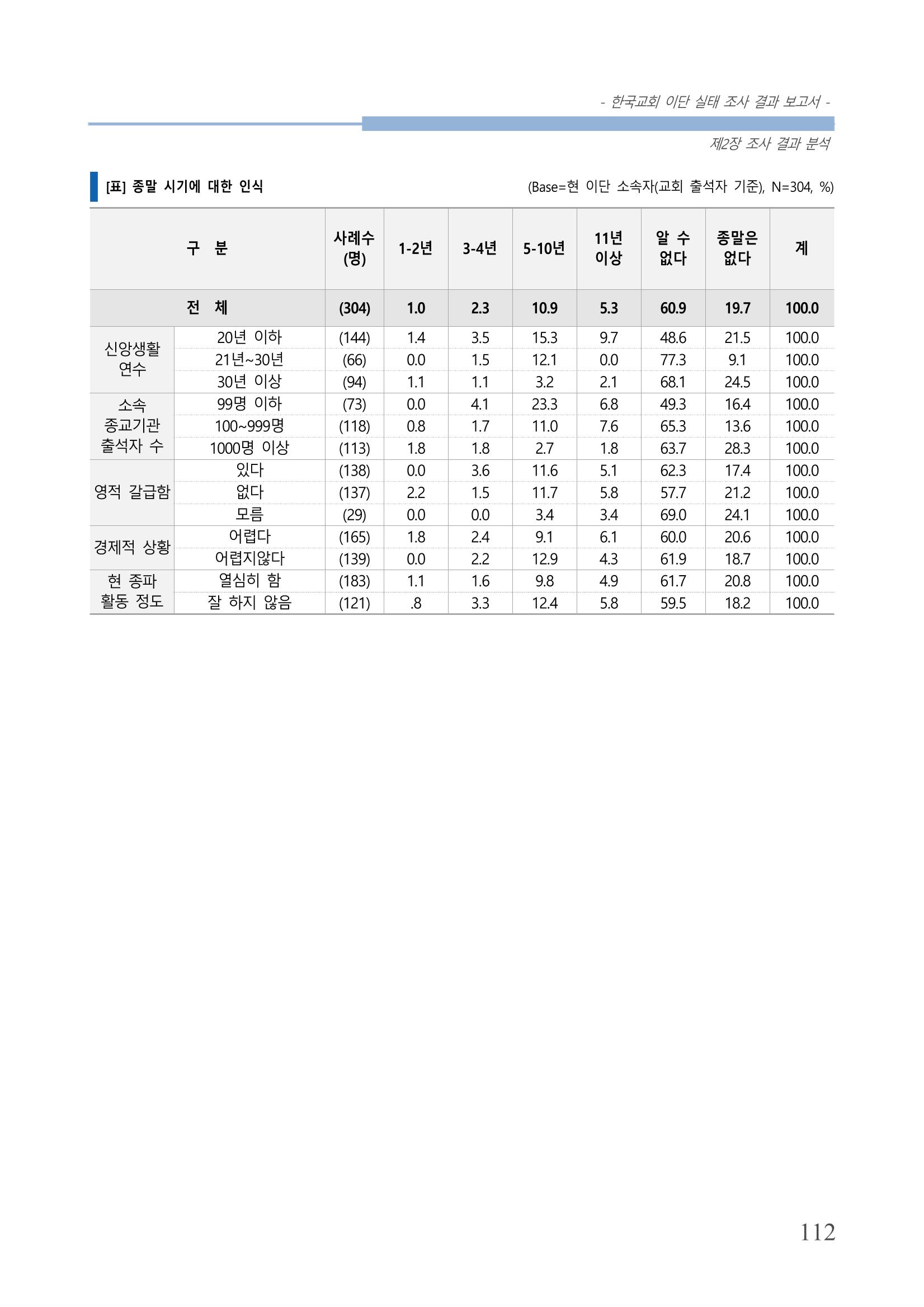 교회트랜드2024(4) 116페이지