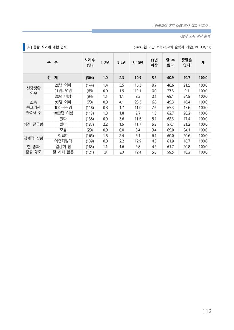 교회트랜드2024(4) 116페이지