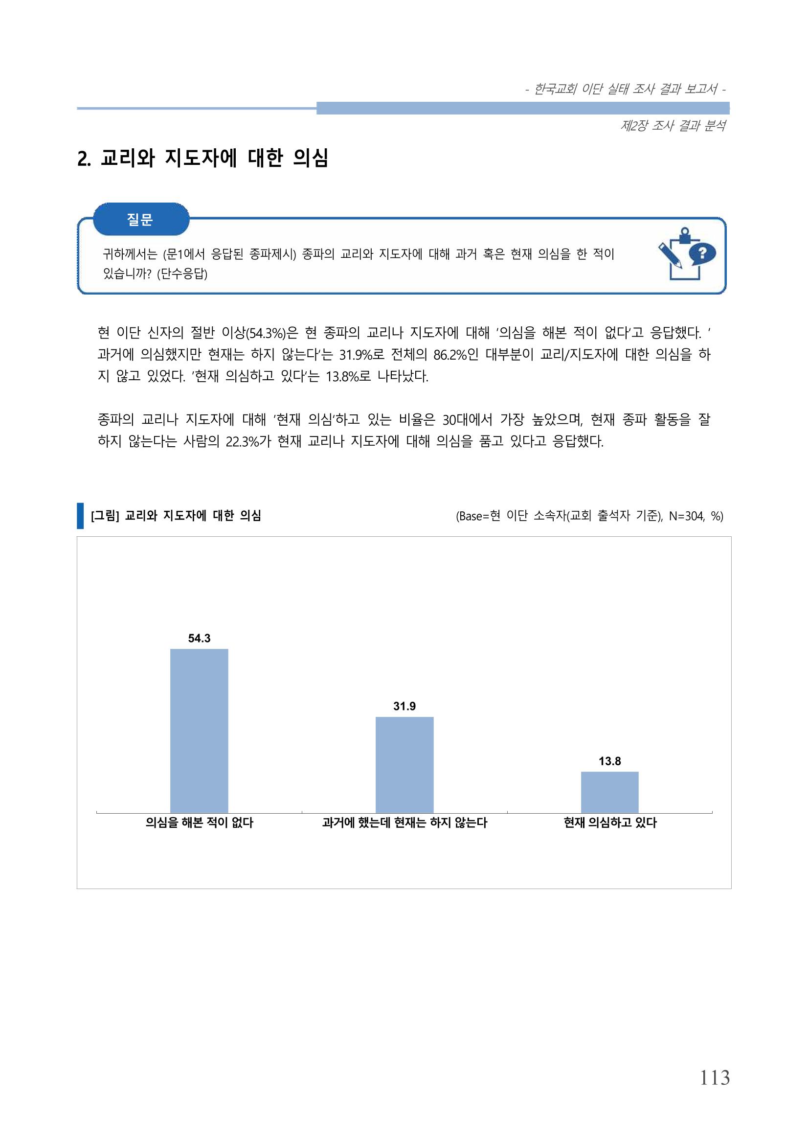 교회트랜드2024(4) 117페이지