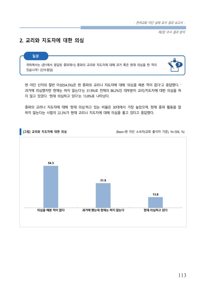 교회트랜드2024(4) 117페이지