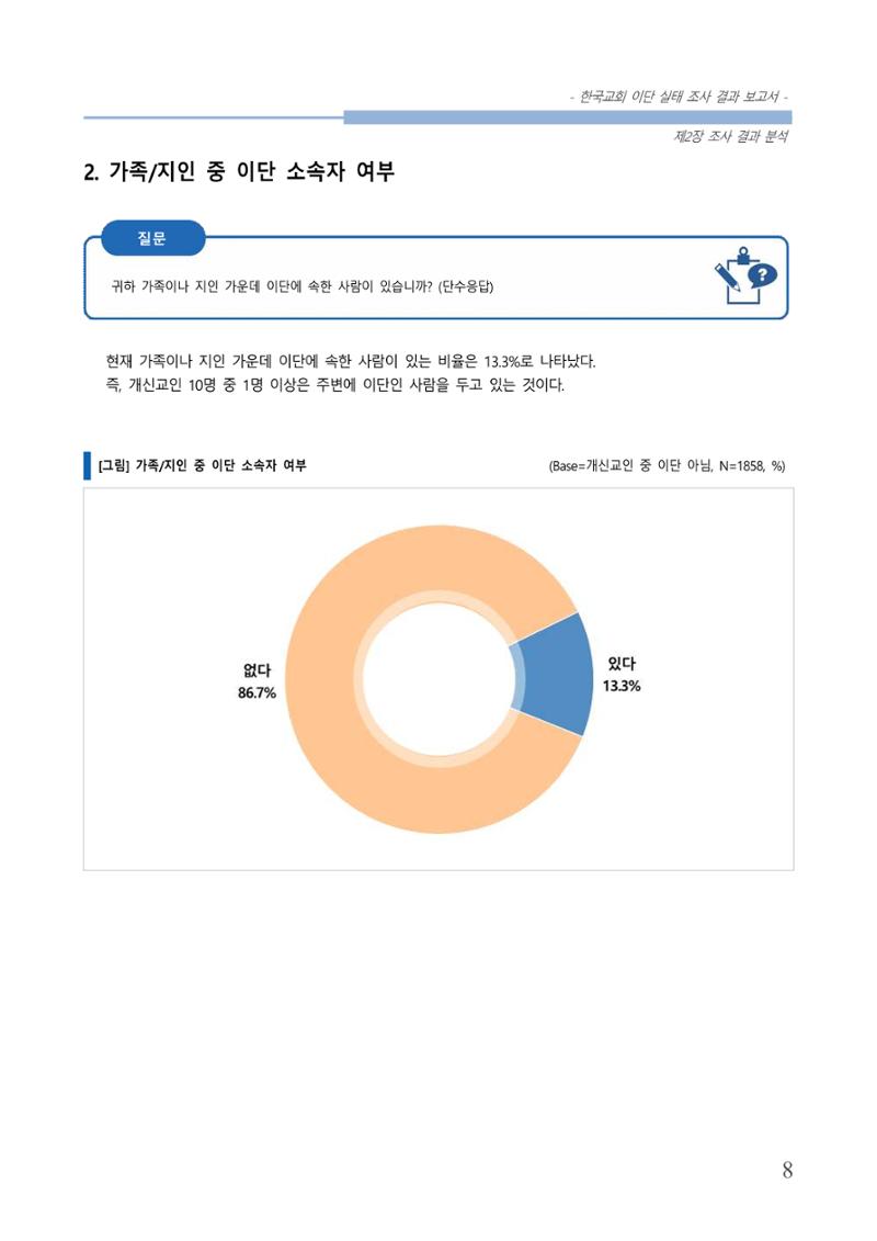 교회트랜드2024(4) 12페이지