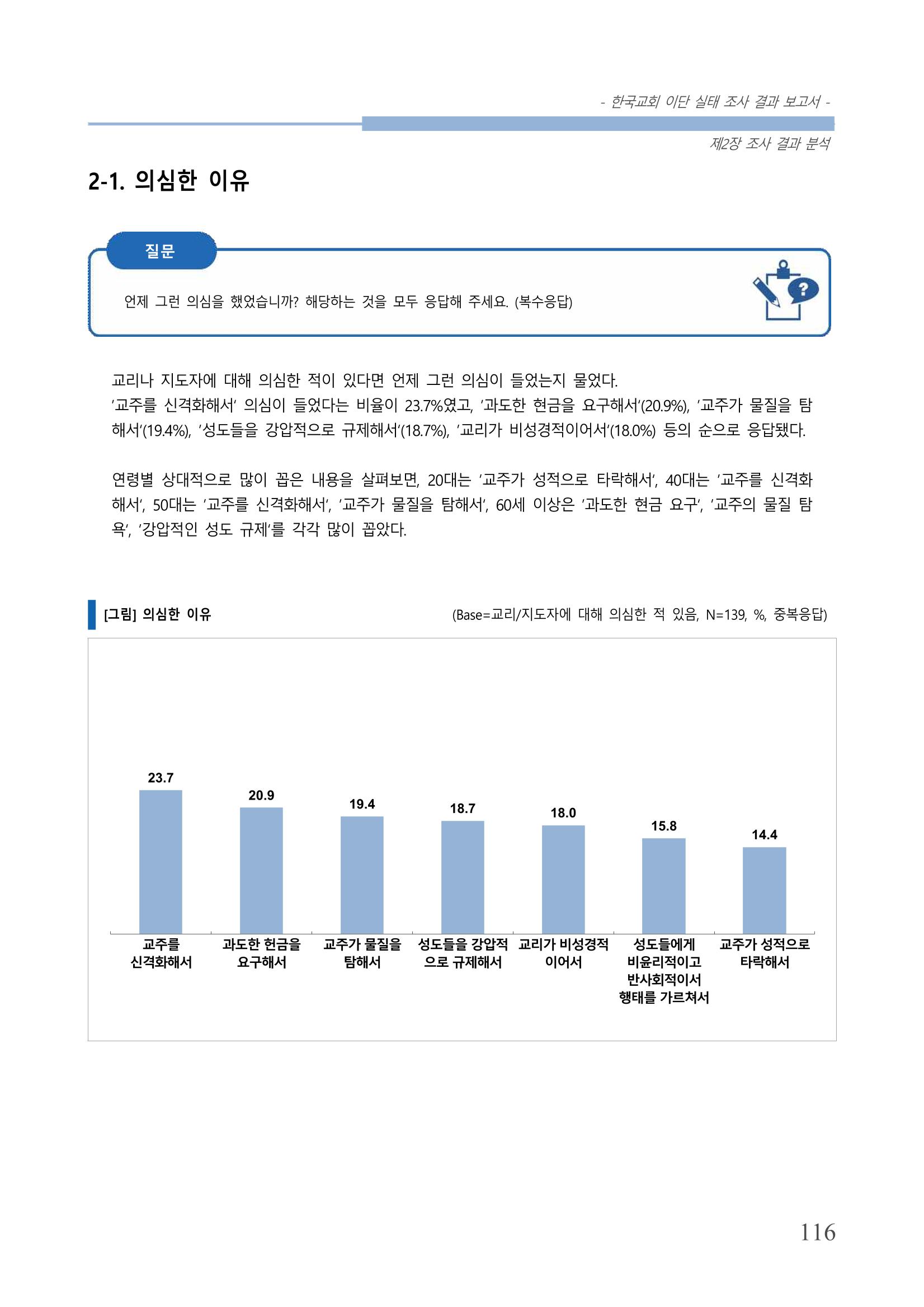 교회트랜드2024(4) 120페이지