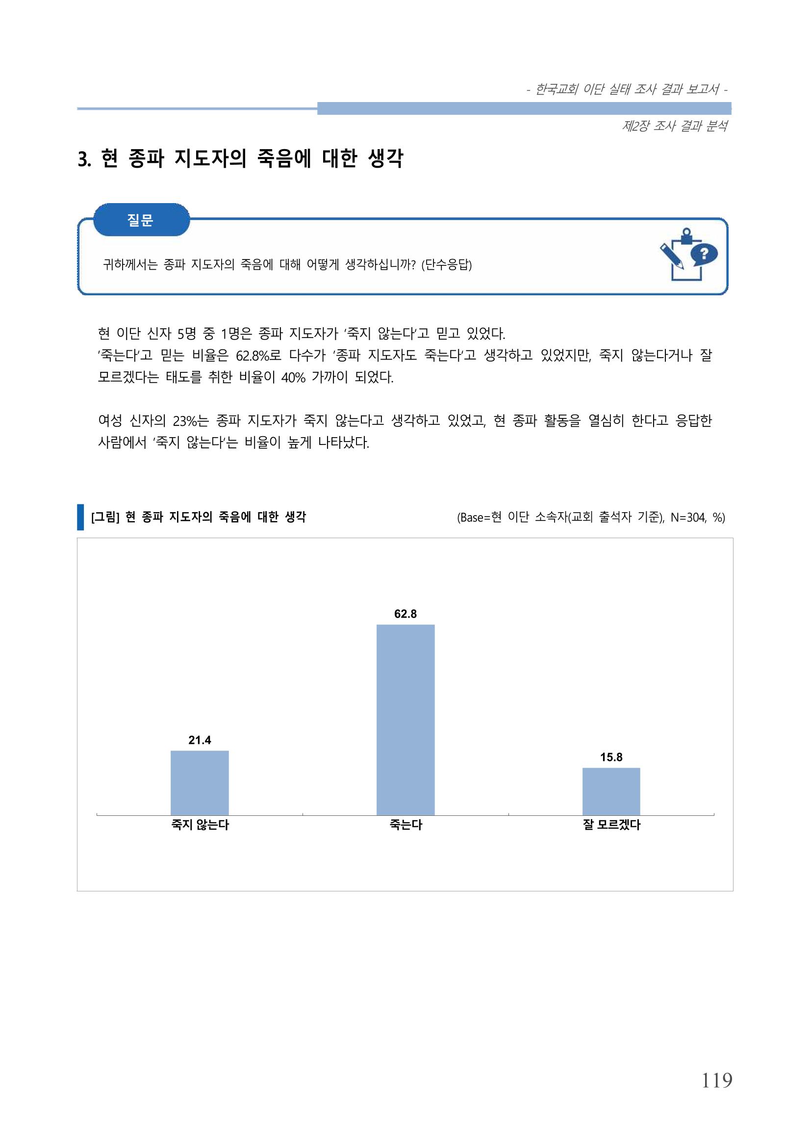 교회트랜드2024(4) 123페이지
