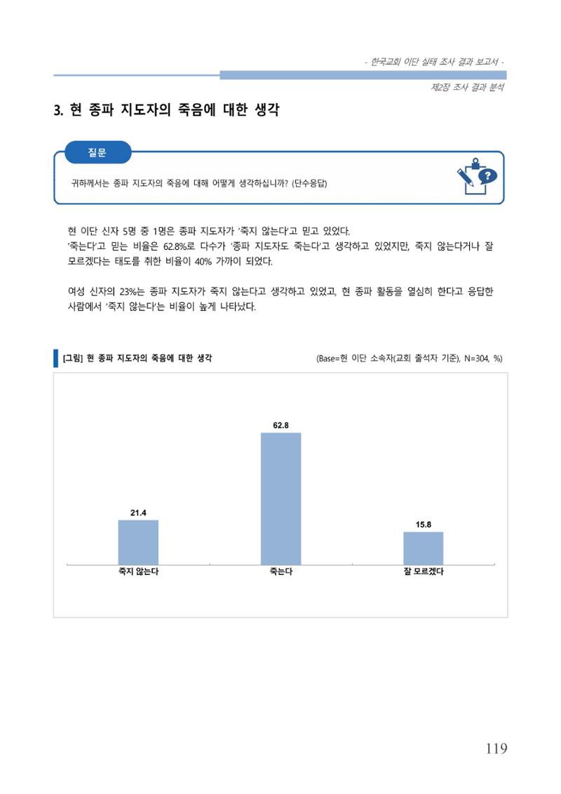 교회트랜드2024(4) 123페이지