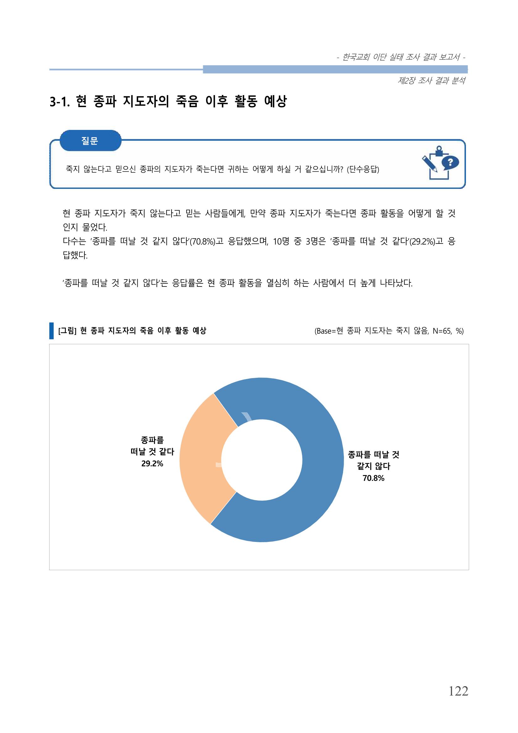 교회트랜드2024(4) 126페이지