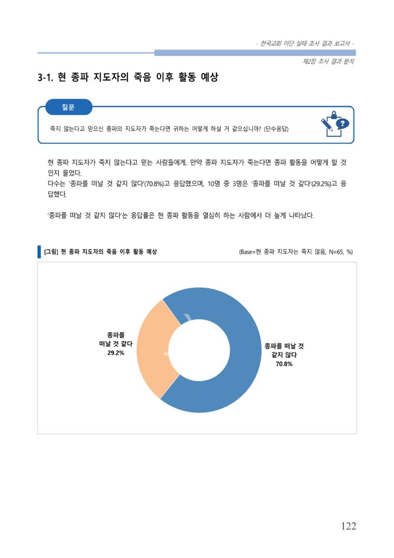 교회트랜드2024(4) 126페이지