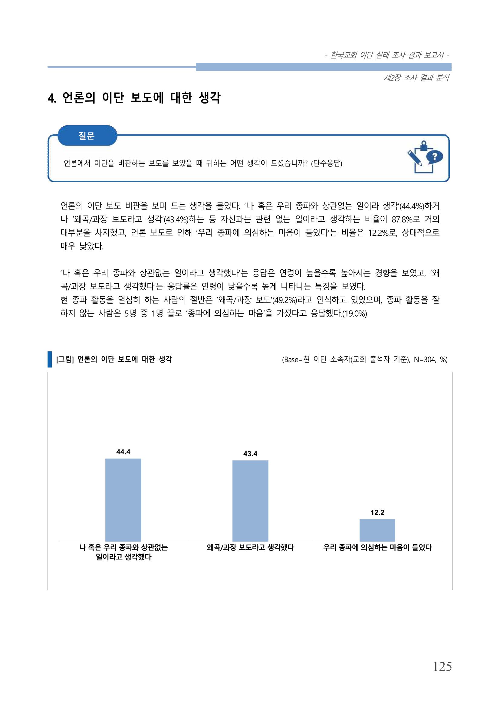 교회트랜드2024(4) 129페이지