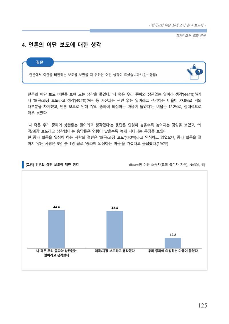 교회트랜드2024(4) 129페이지