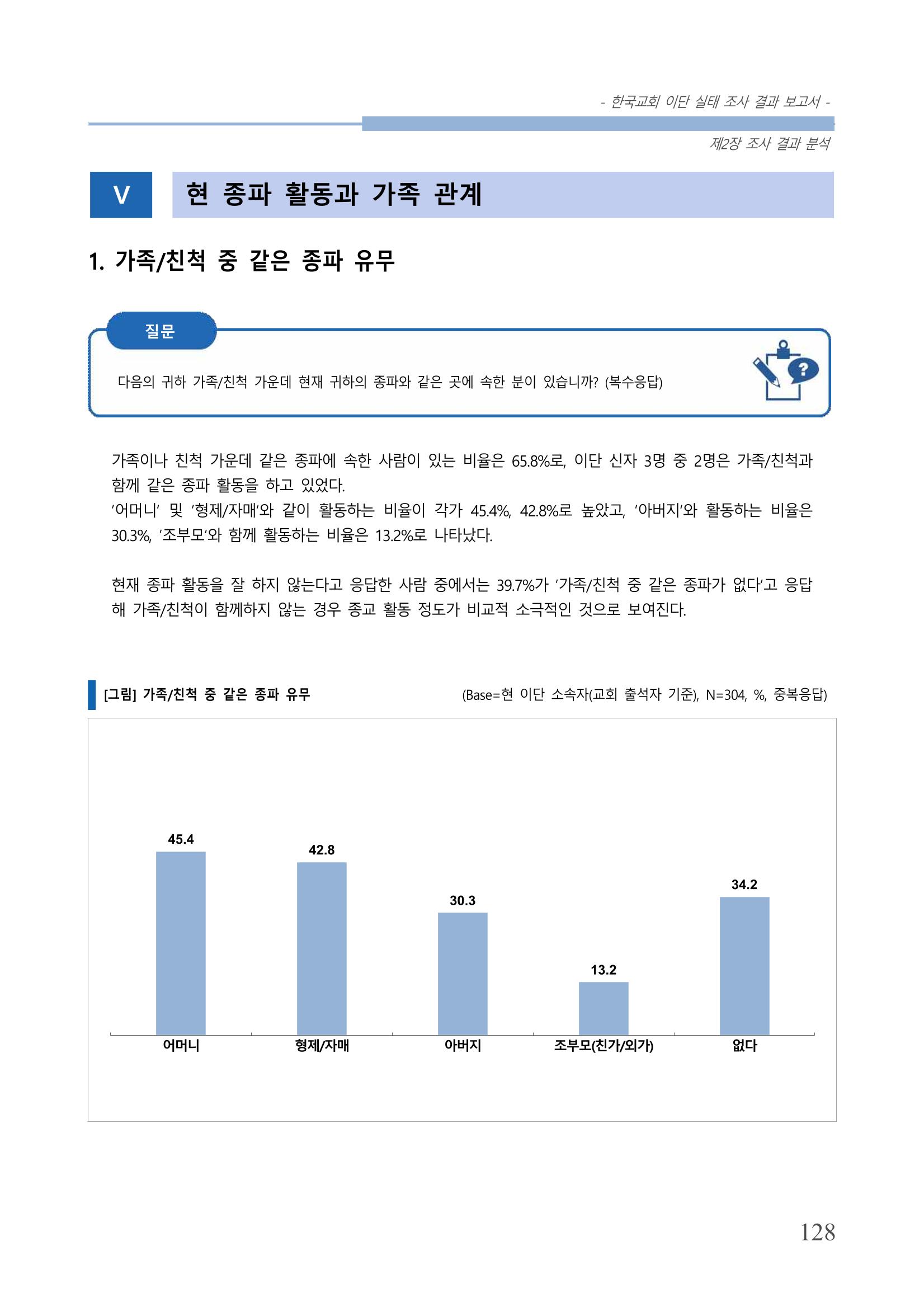 교회트랜드2024(4) 132페이지