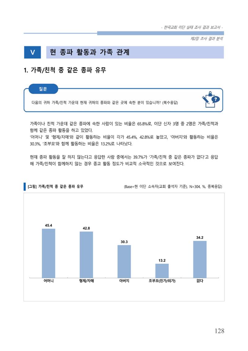 교회트랜드2024(4) 132페이지